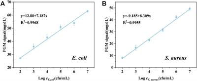 Rapid Detection and Antimicrobial Susceptibility Testing of Pathogens Using AgNPs-Invertase Complexes and the Personal Glucose Meter